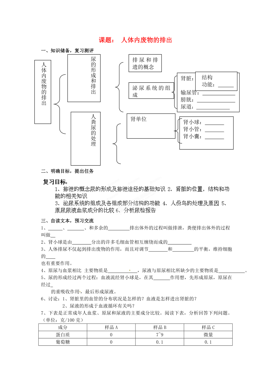 山東省冠縣武訓(xùn)高級中學(xué)七年級生物下冊 第四單元 第五章 人體內(nèi)廢物的排出導(dǎo)學(xué)案（無答案） 新人教版_第1頁