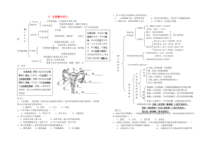 湖北省宜昌市2020屆中考生物會(huì)考專題 生物圈中的人復(fù)習(xí)學(xué)案（無(wú)答案）