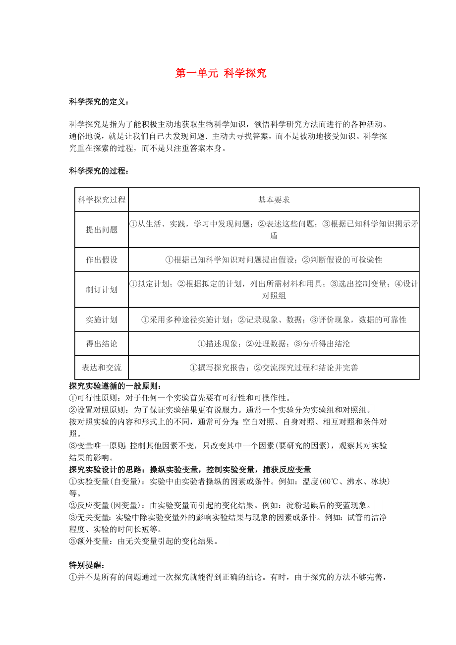 （湖南地区）2020中考生物复习 第一单元 科学探究知识点小结_第1页