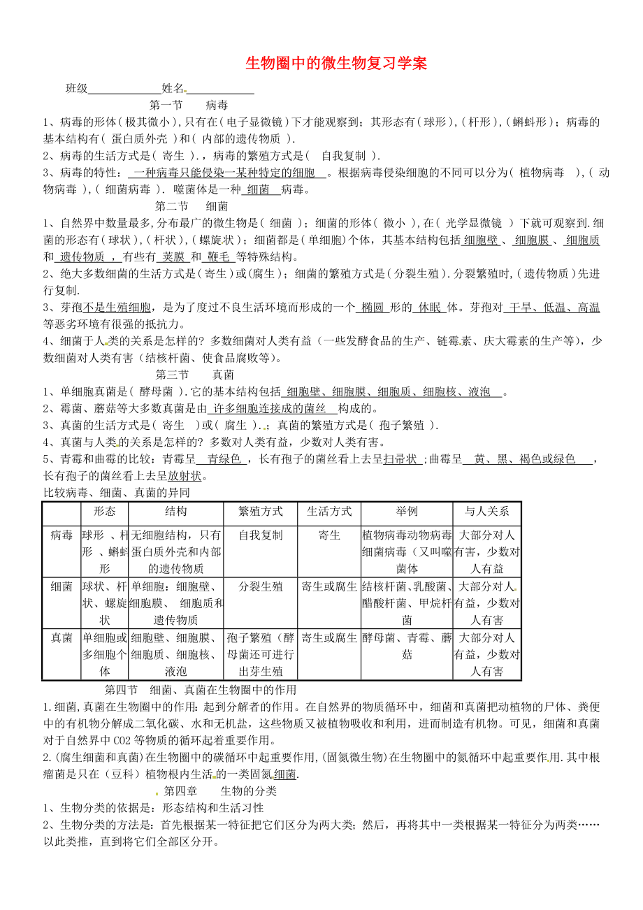 山東省高密市銀鷹文昌中學八年級生物上冊 生物圈中的微生物復習學案（無答案） 濟南版_第1頁