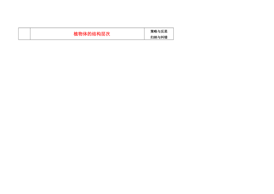 陜西省西安市慶安中學2020學年七年級生物上冊 植物體的結構層次導學案（無答案） 新人教版_第1頁