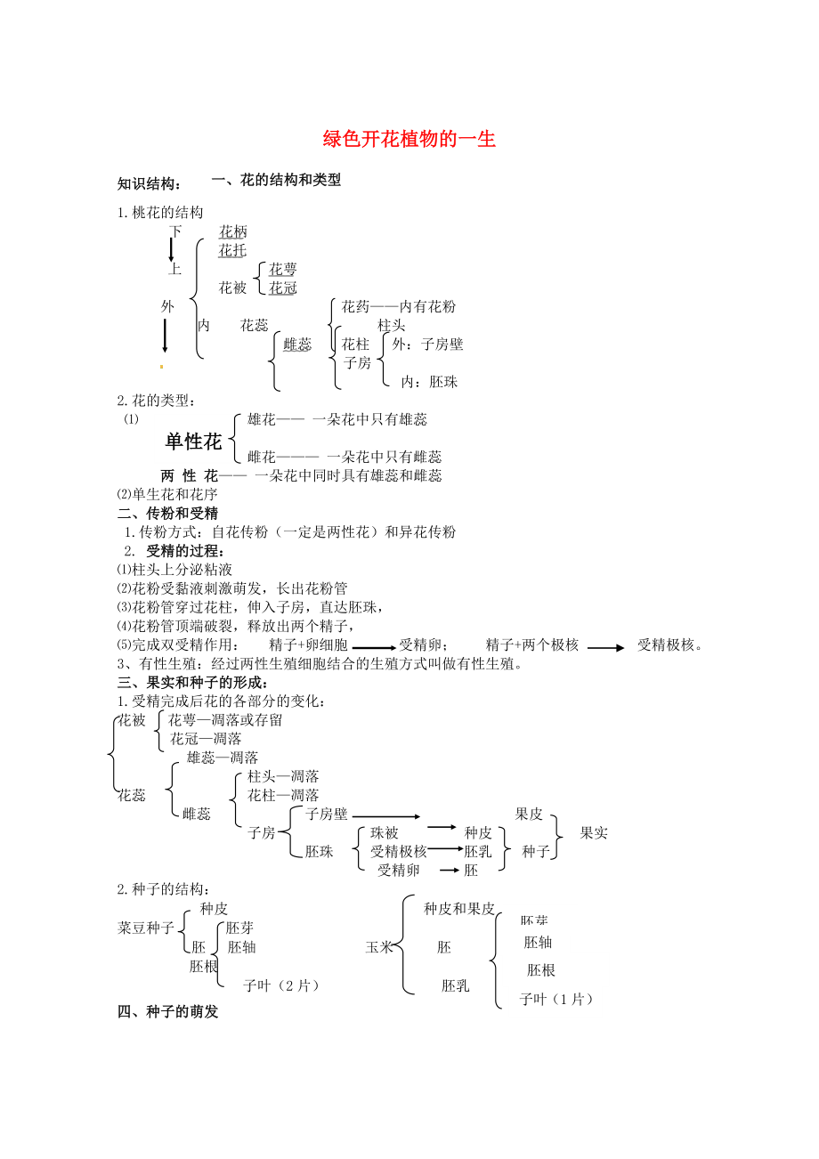 山東省巨野縣獨(dú)山鎮(zhèn)第二中學(xué)八年級(jí)生物上冊(cè) 4.1 綠色開(kāi)花植物的一生學(xué)案（無(wú)答案） 濟(jì)南版_第1頁(yè)