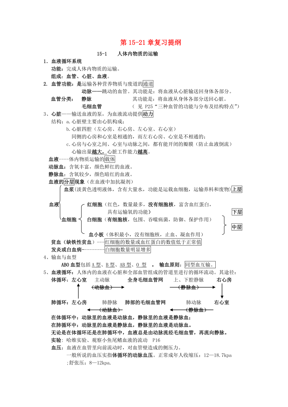 八年級(jí)生物上冊(cè) 第15-21章復(fù)習(xí)提綱 蘇科版（通用）_第1頁(yè)