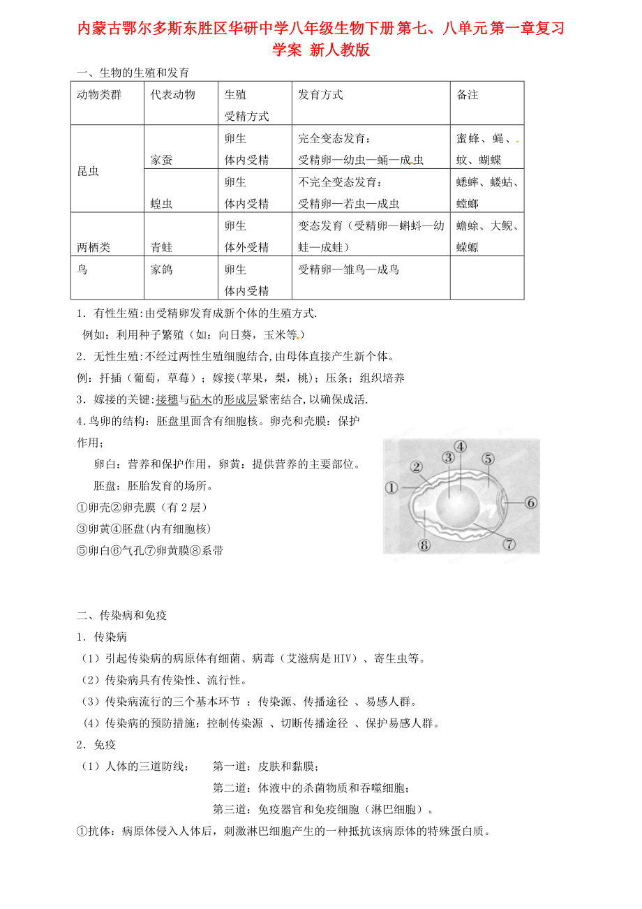 內(nèi)蒙古鄂爾多斯東勝區(qū)華研中學(xué)八年級(jí)生物下冊(cè) 第七、八單元 第一章復(fù)習(xí)學(xué)案（無(wú)答案） 新人教版_第1頁(yè)