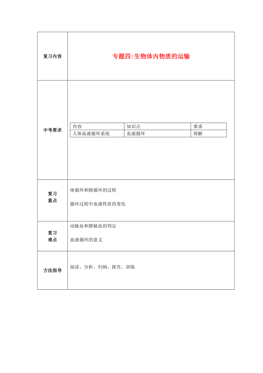 中考生物 专题四生物体内物质的运输教案2_第1页