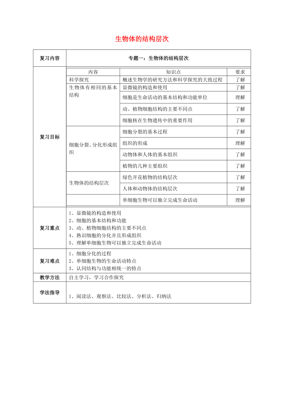 八年級(jí)生物下冊 第1專題 生物體的結(jié)構(gòu)層次教案2 濟(jì)南版_第1頁