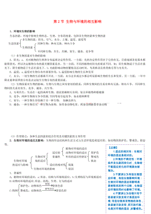 七年級生物上冊 第一單元 認識生命 第一章 第2節(jié) 生物與環(huán)境的相互影響知識點總結(jié) （新版）北師大版（通用）