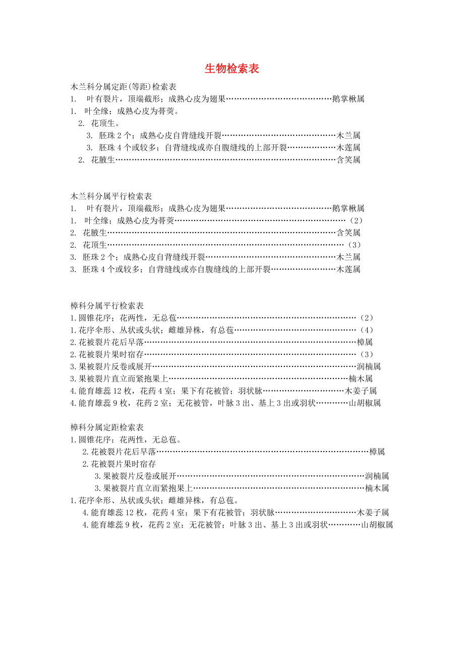 七年級生物下冊 第五單元 第14章 生物的命名和分類 第2節(jié) 生物檢索表素材3 （新版）蘇科版（通用）_第1頁