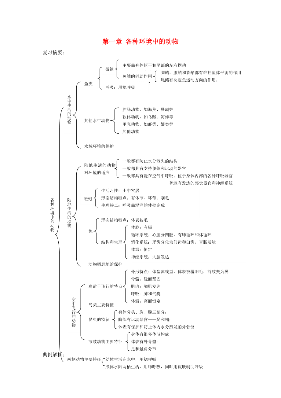 八年級生物上冊 第五單元第一章 各種環(huán)境中的動物復(fù)習(xí)學(xué)案（無答案）人教新課標(biāo)版_第1頁