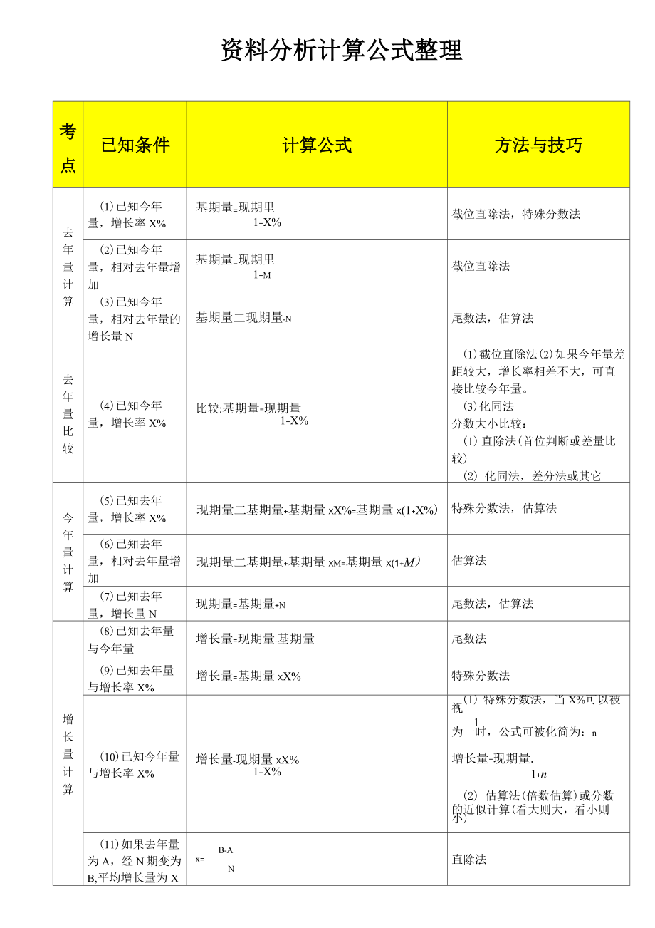 (完整版)资料分析计算公式整理_第1页