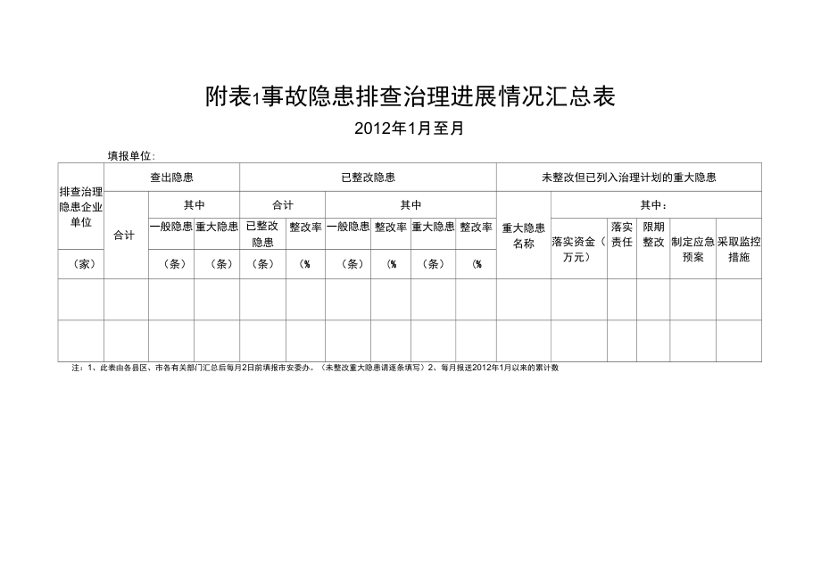 安全生产隐患排查表格-_第1页