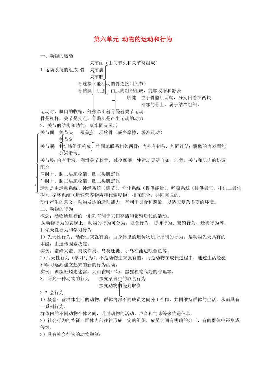 （江西專版）2020年中考生物總復(fù)習(xí) 第六單元 動(dòng)物的運(yùn)動(dòng)和行為知識(shí)點(diǎn)小結(jié)_第1頁(yè)