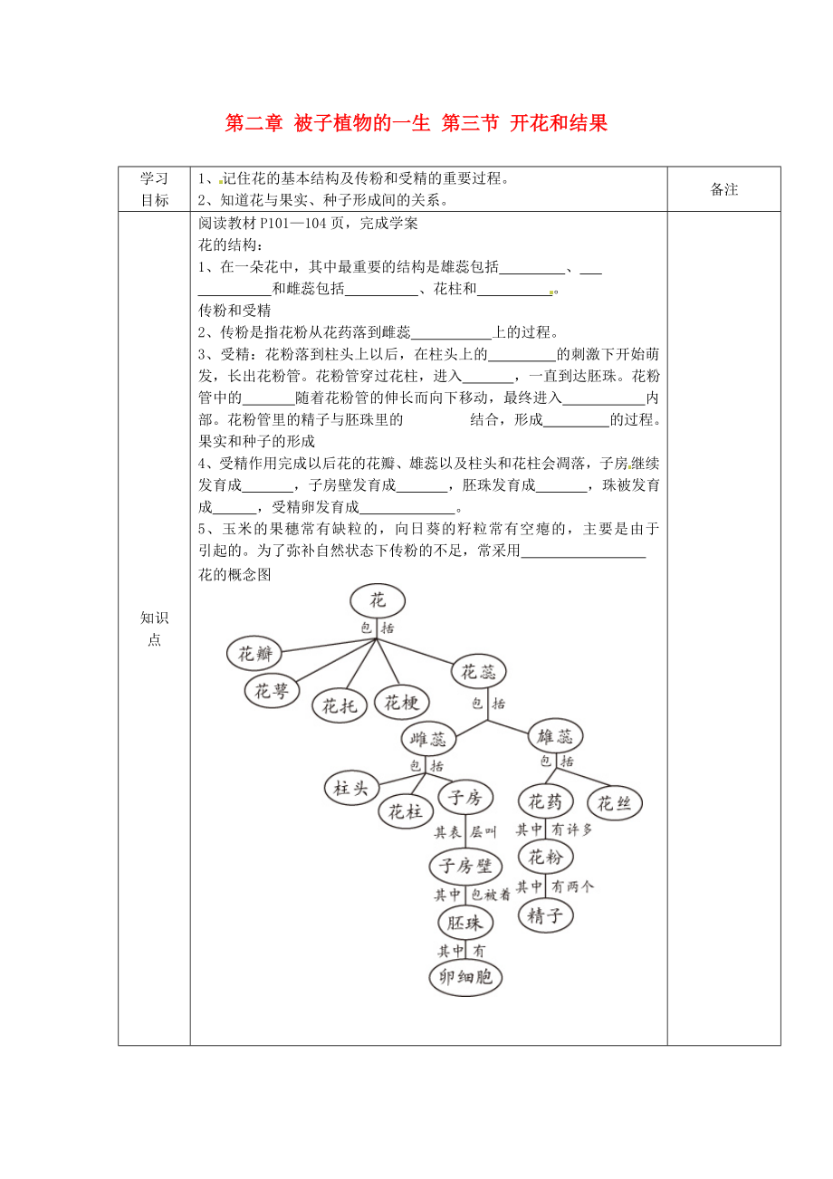 海南省?？谑械谑闹袑W七年級生物上冊 第二章 被子植物的一生 第三節(jié) 開花和結(jié)果導學案（無答案） 新人教版（通用）_第1頁