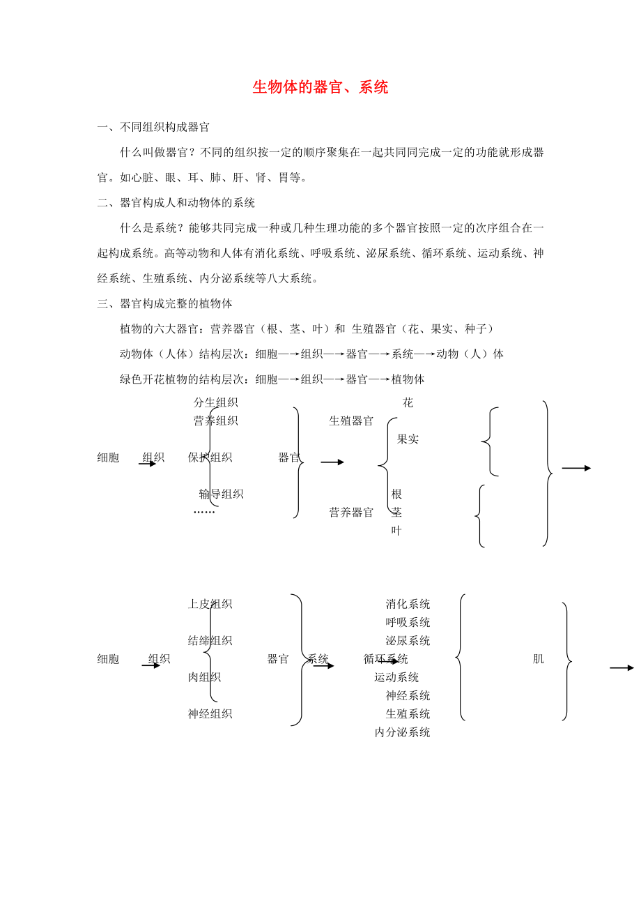 七年級(jí)生物上冊(cè) 第二單元 第4章 第2節(jié) 生物體的器官、系統(tǒng)知識(shí)點(diǎn)總結(jié) （新版）北師大版（通用）_第1頁(yè)