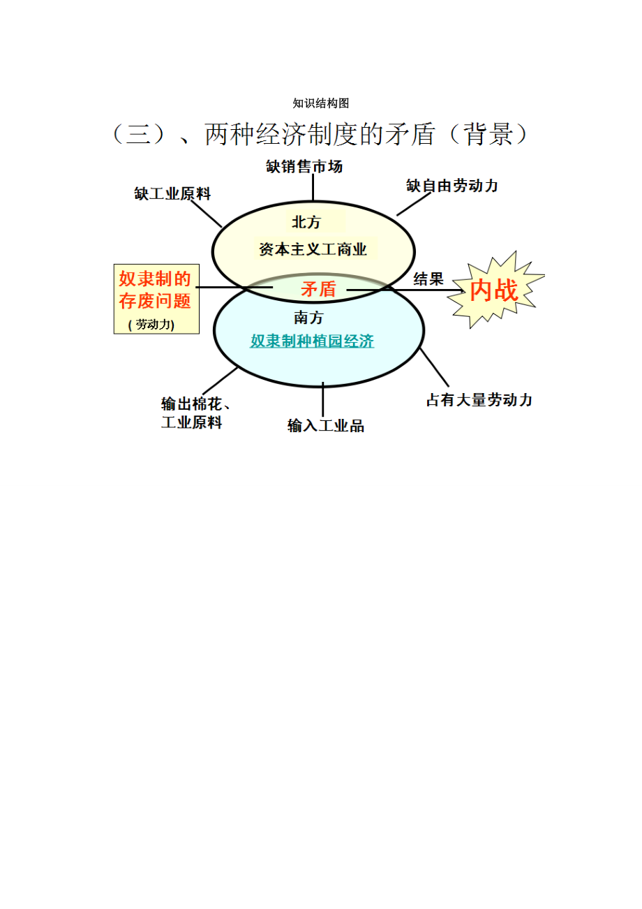 知識(shí)結(jié)構(gòu)圖 (12)_第1頁