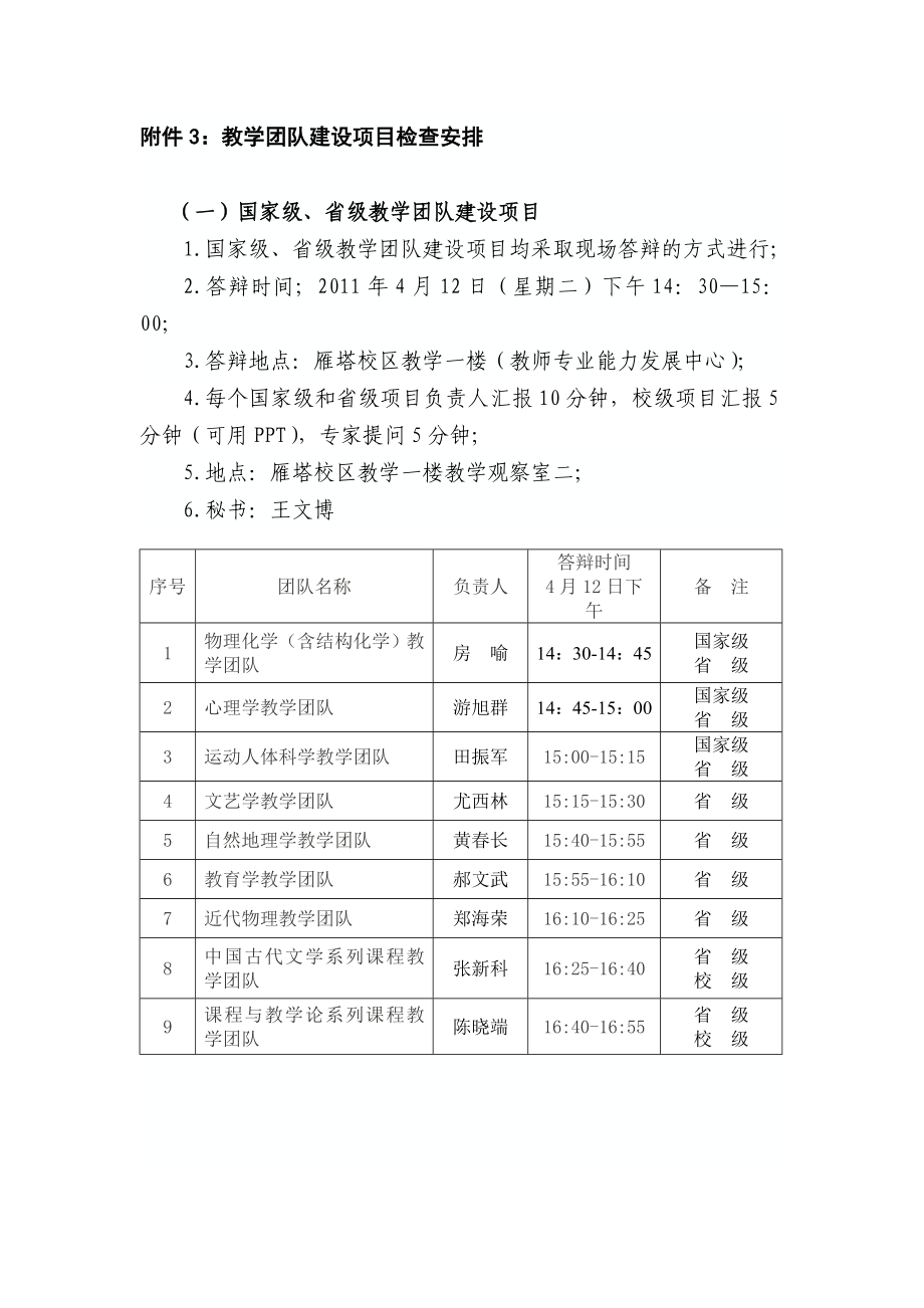 附件3教學(xué)團隊建設(shè)項目檢查安排_第1頁