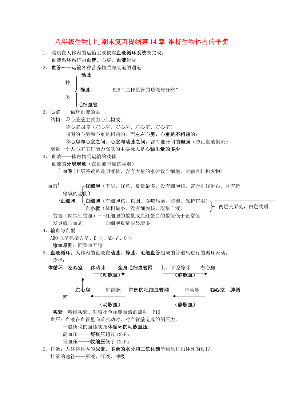 八年級(jí)生物上學(xué)期第14章維持生物體內(nèi)的平衡期末復(fù)習(xí)提綱 蘇科版（通用）_第1頁(yè)