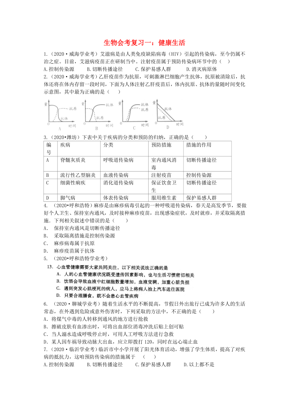 山东省临沂市蒙阴三中2020学年八年级生物会考专题复习测试题 健康生活（无答案）_第1页