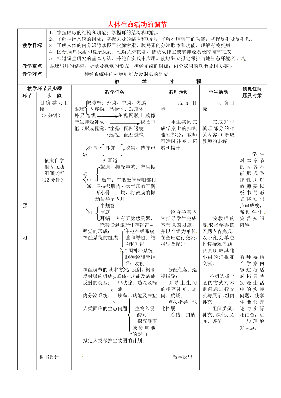 吉林省通化市外國語中學七年級生物下冊 第四單元 第6-7章復習導學案（無答案） 新人教版_第1頁