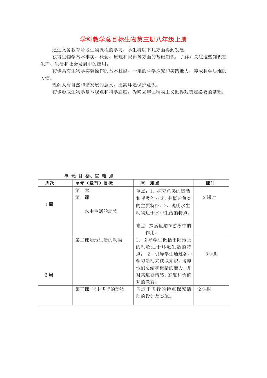 八年級(jí)生物上冊(cè) 第三冊(cè)教案 人教新課標(biāo)版_第1頁(yè)