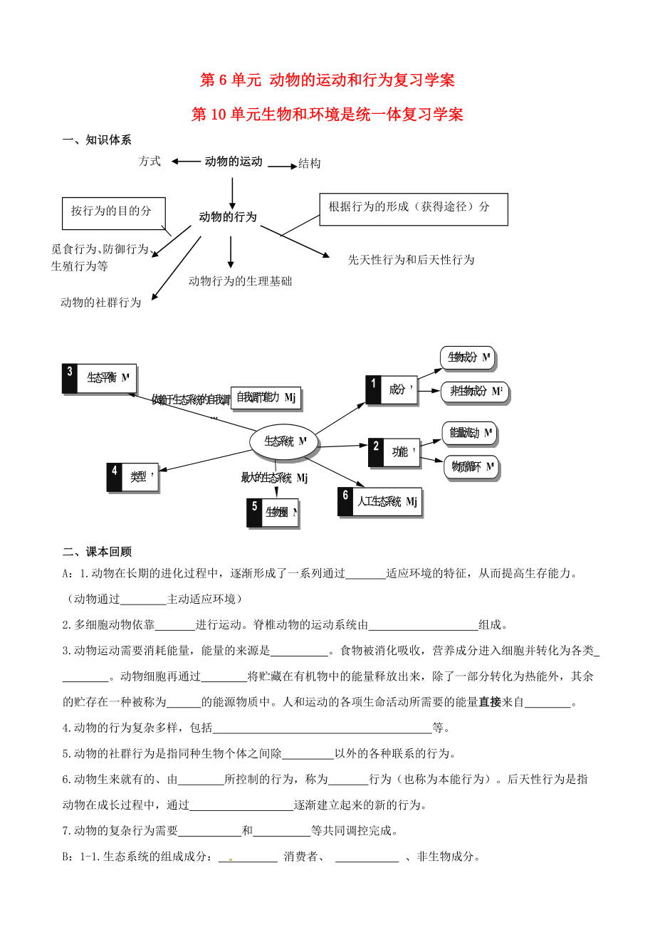 江蘇省南京市溧水縣孔鎮(zhèn)中學(xué)八年級生物下冊 第10單元 生物和環(huán)境是統(tǒng)一體復(fù)習(xí)學(xué)案（無答案） 蘇教版_第1頁