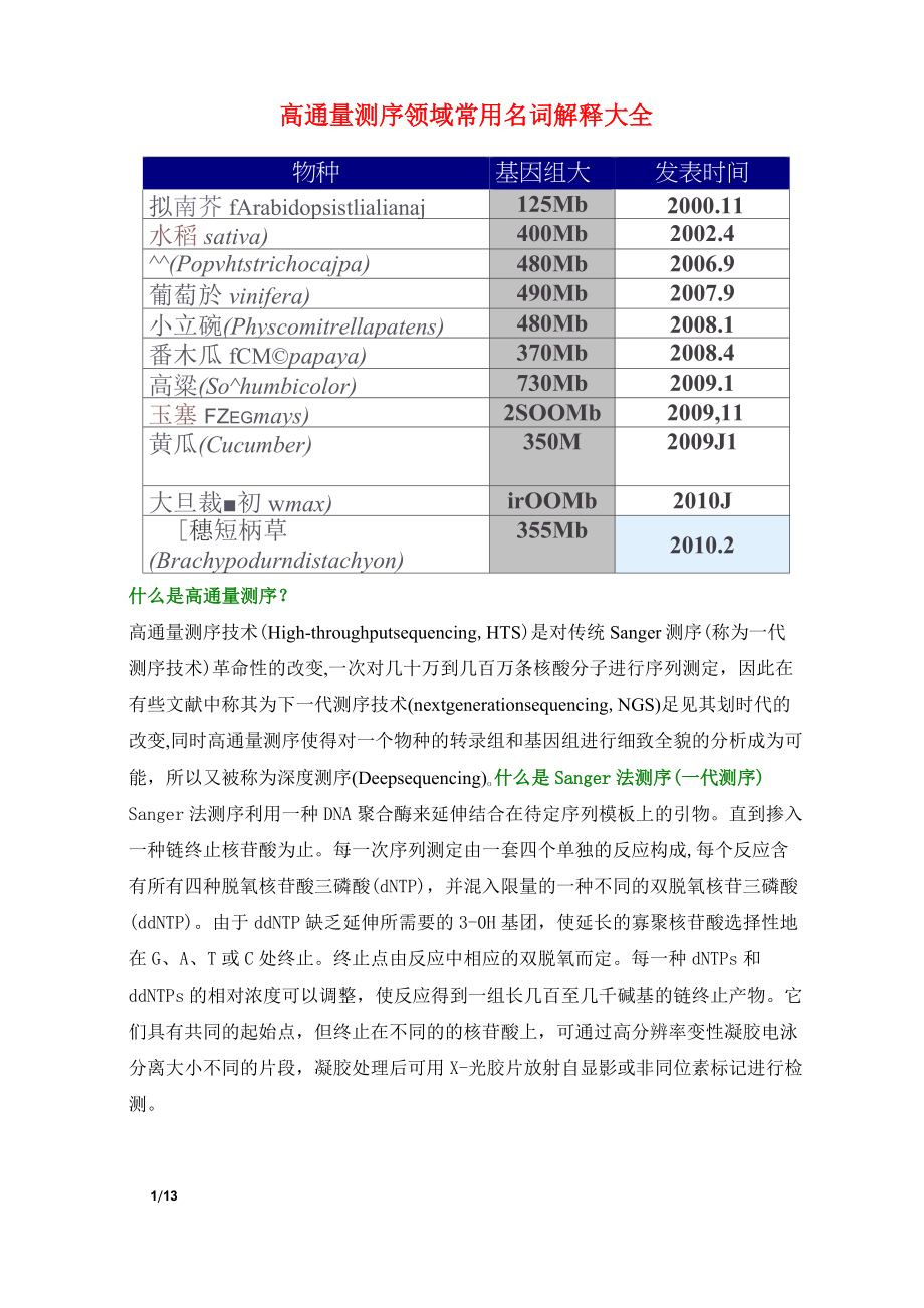 (完整版)测序常用名词解释整理_第1页