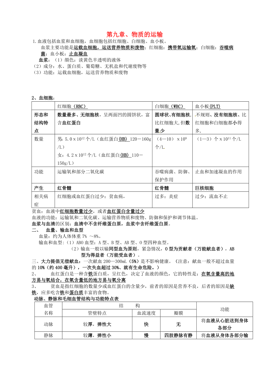 河南省虞城縣第一初級中學(xué)七年級生物下冊 第9章 物質(zhì)的運(yùn)輸提綱 北師大版_第1頁