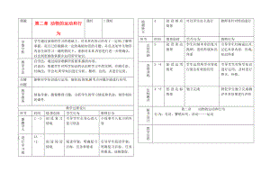 內(nèi)蒙古阿魯科爾沁旗天山第六中學(xué)八年級生物上冊 第5單元 第二章 動物的運動和行為教案 （新版）新人教版