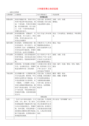 八年級(jí)生物上冊(cè) 知識(shí)總結(jié) （新版）新人教版