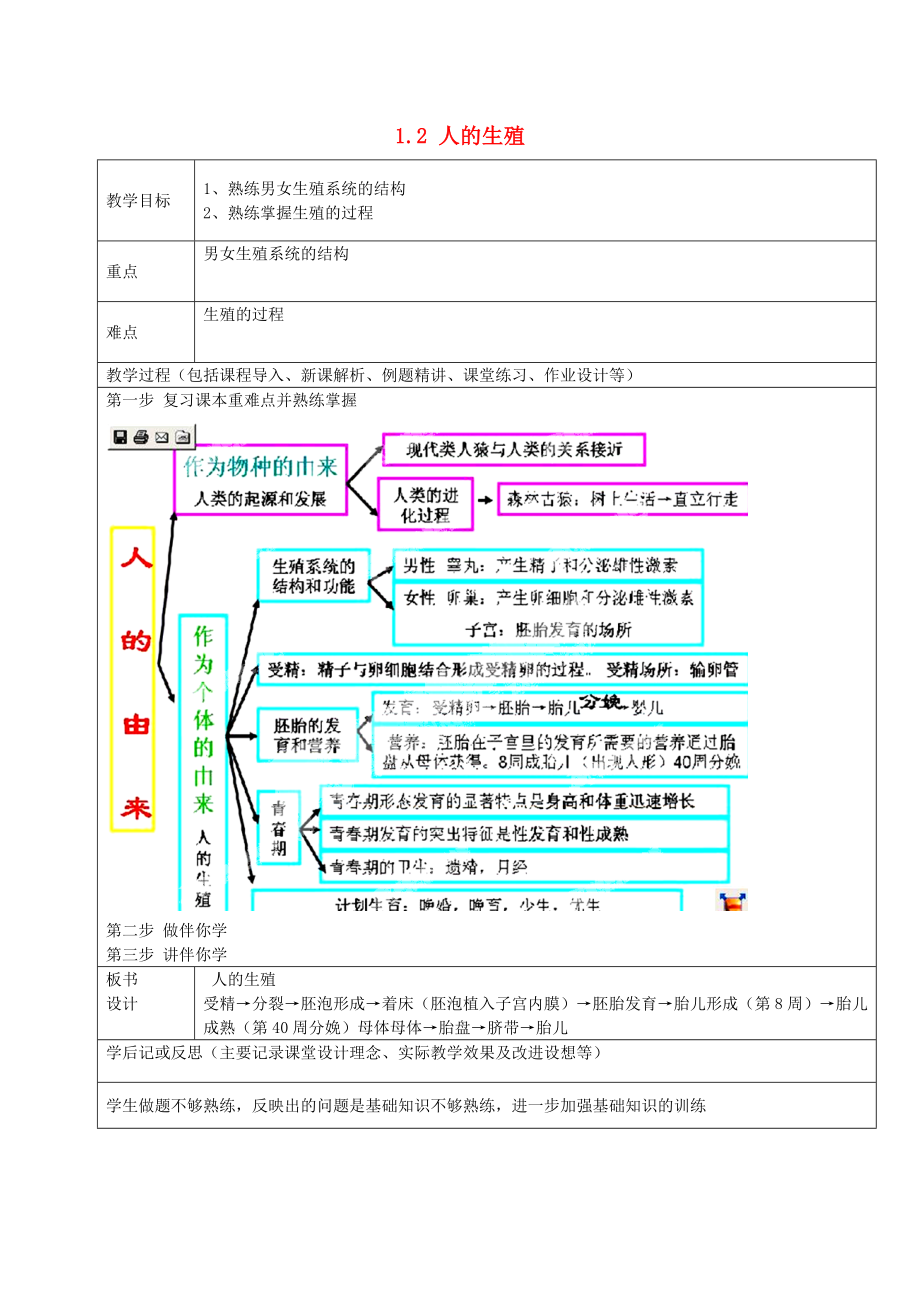 山東省龍口市諸由觀鎮(zhèn)諸由中學(xué)七年級生物下冊 1.2 人的生殖復(fù)習(xí)教案 新人教版_第1頁