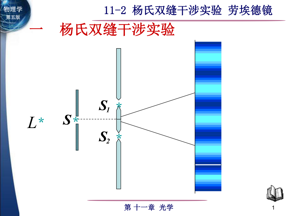 楊氏雙縫干涉實(shí)驗(yàn)勞埃德鏡課件_第1頁(yè)