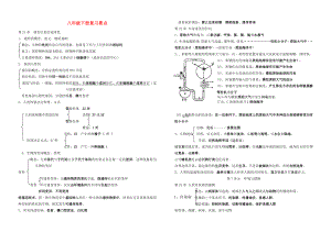 八年級生物下冊 復(fù)習(xí)要點(diǎn) 蘇科版（通用）