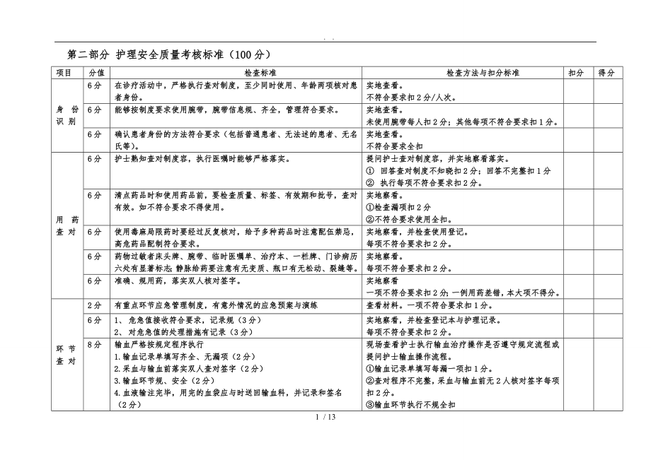 护理_健康教育管理考核标准_第1页