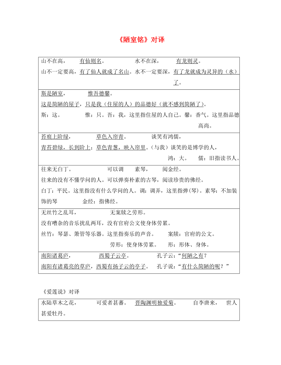 八年級(jí)語文上冊(cè) 第五單元 第22課《陋室銘、愛蓮說》古今文言文現(xiàn)代文對(duì)譯 新人教版_第1頁