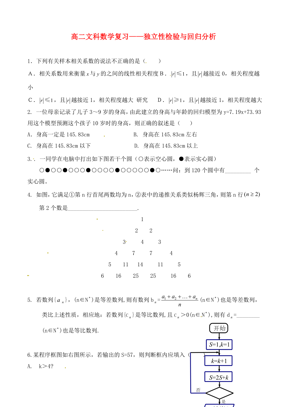 福建省福州文博中學(xué)高二數(shù)學(xué)復(fù)習(xí)《獨(dú)立性檢驗(yàn)與回歸分析》文（通用）_第1頁(yè)