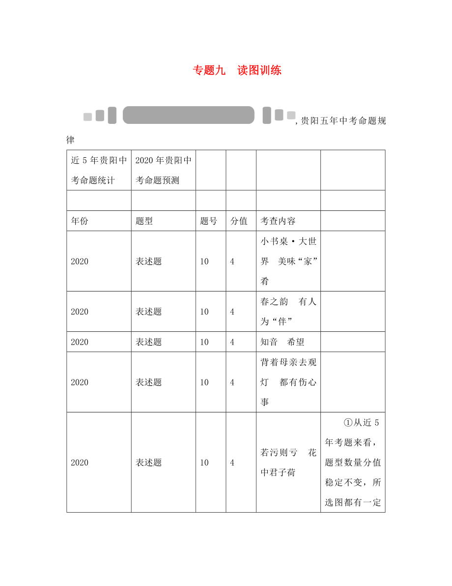 中考命題研究貴陽2020中考語文 專題九 讀圖訓(xùn)練（無答案）_第1頁