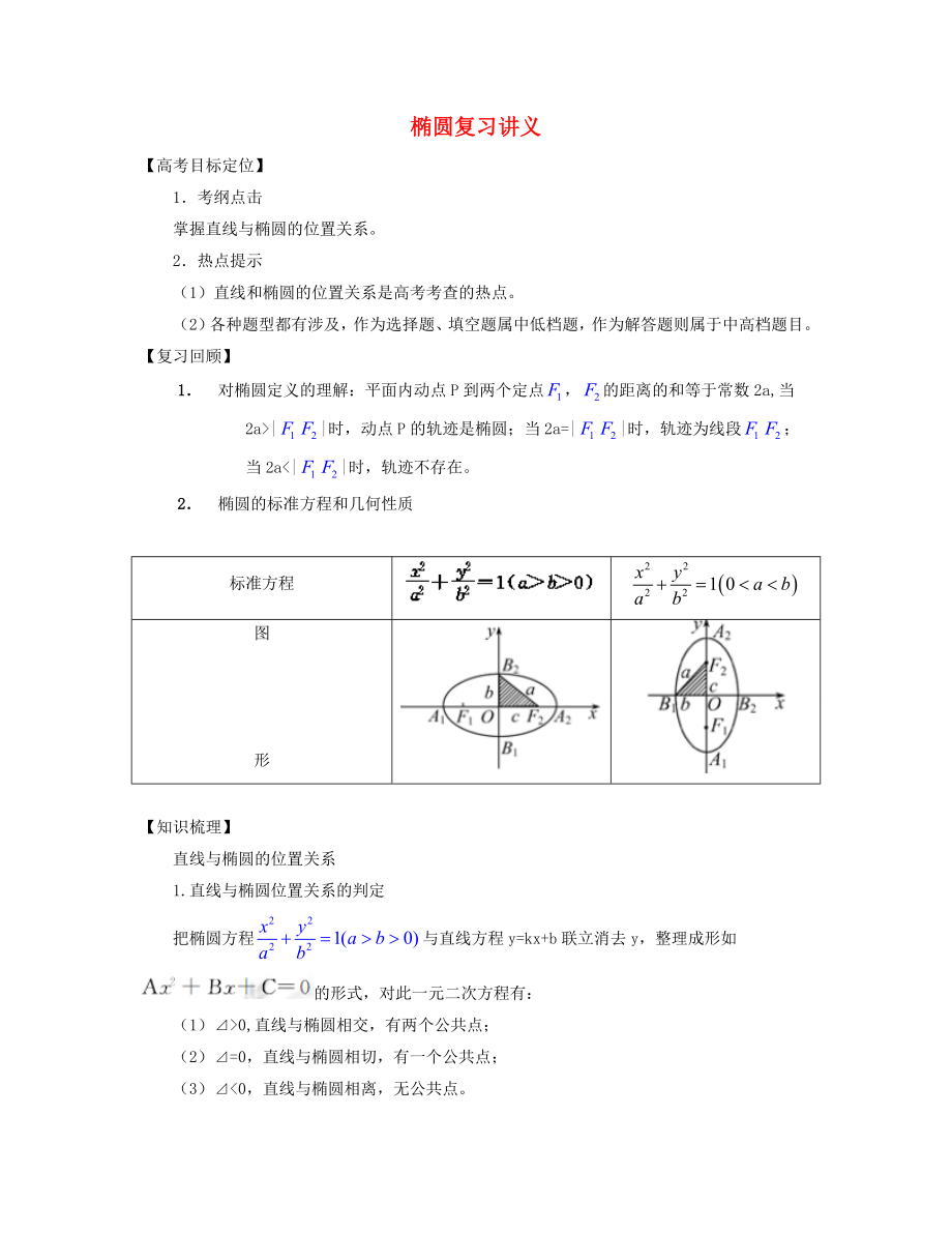 高中數(shù)學(xué) 橢圓的單元測(cè)試練習(xí) 蘇教版選修1-1（通用）_第1頁(yè)