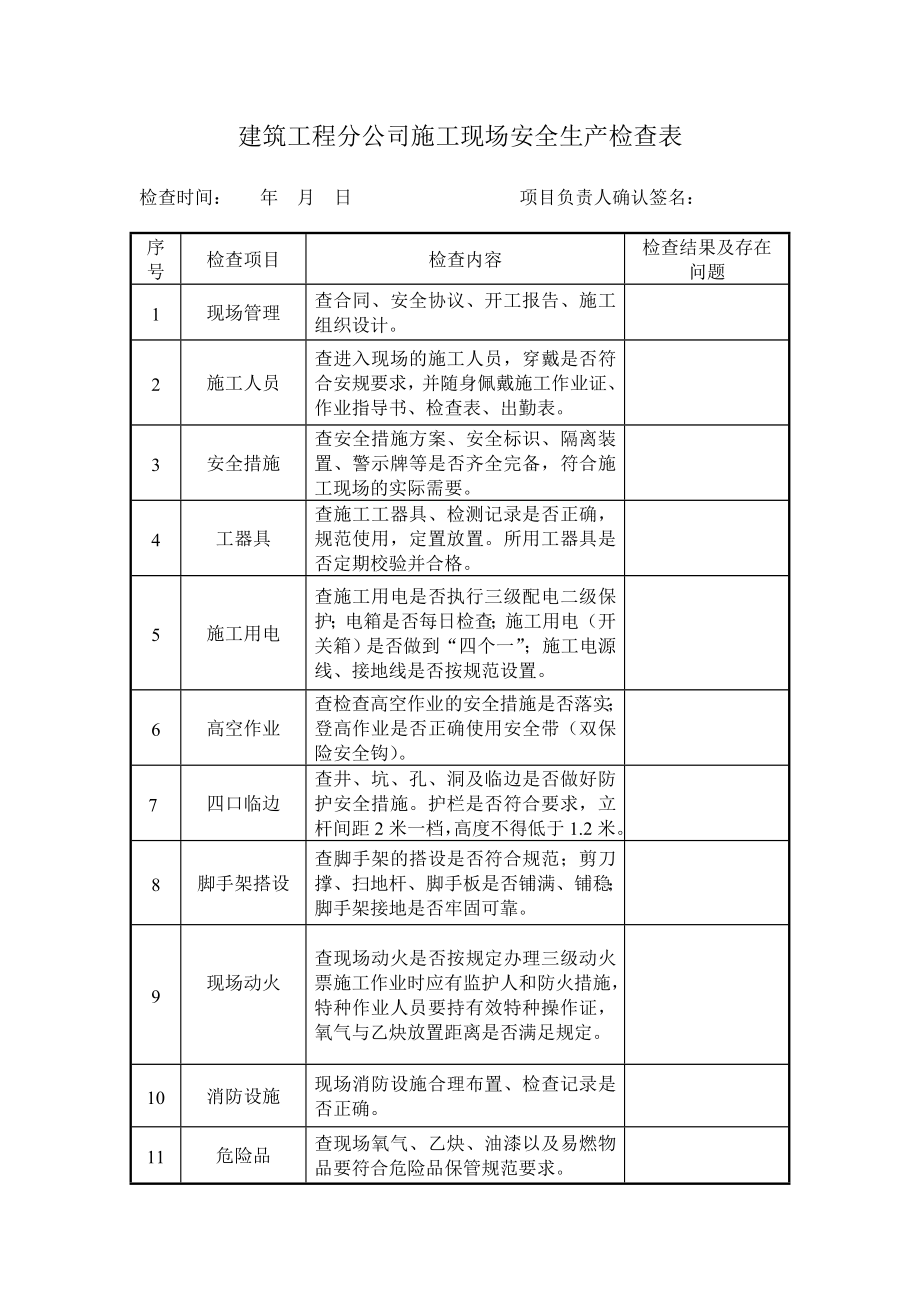 施工現(xiàn)場安全生產(chǎn)檢查表.doc_第1頁