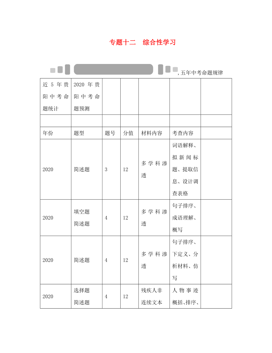 中考命題研究貴陽2020中考語文 專題十二 綜合性學(xué)習(xí)（無答案）_第1頁