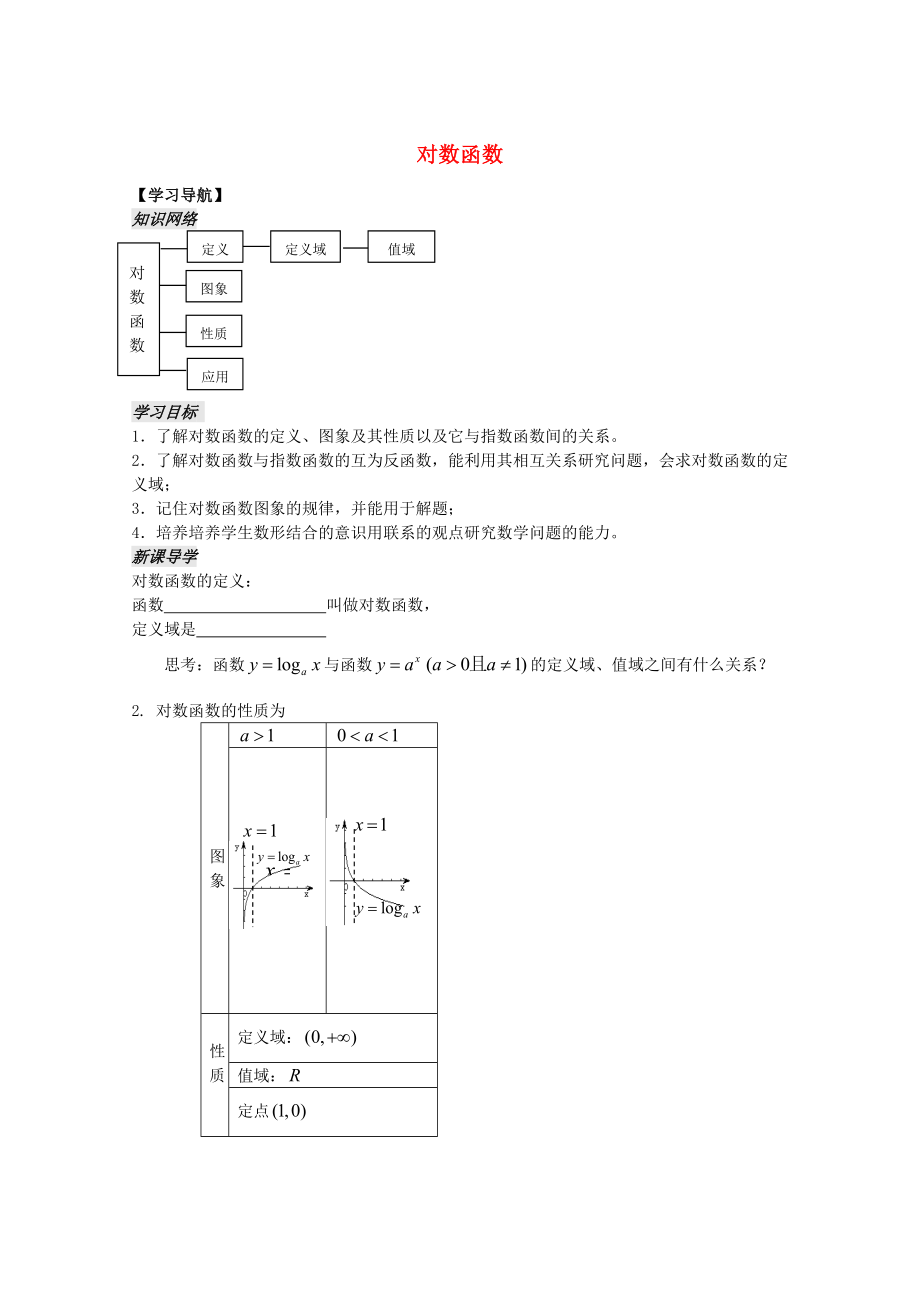 高中數(shù)學(xué)《對(duì)數(shù)函數(shù)》學(xué)案9 蘇教版必修1（通用）_第1頁(yè)