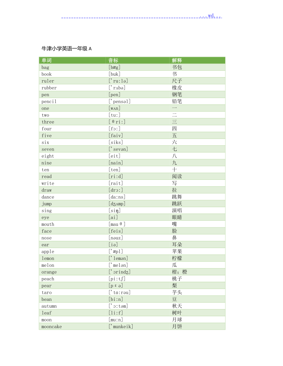 牛津小学英语单词表[上海教育出版社]_第1页