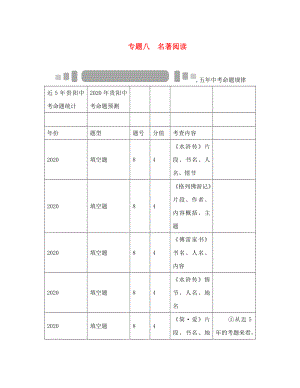 中考命題研究貴陽2020中考語文 專題八 名著閱讀（無答案）