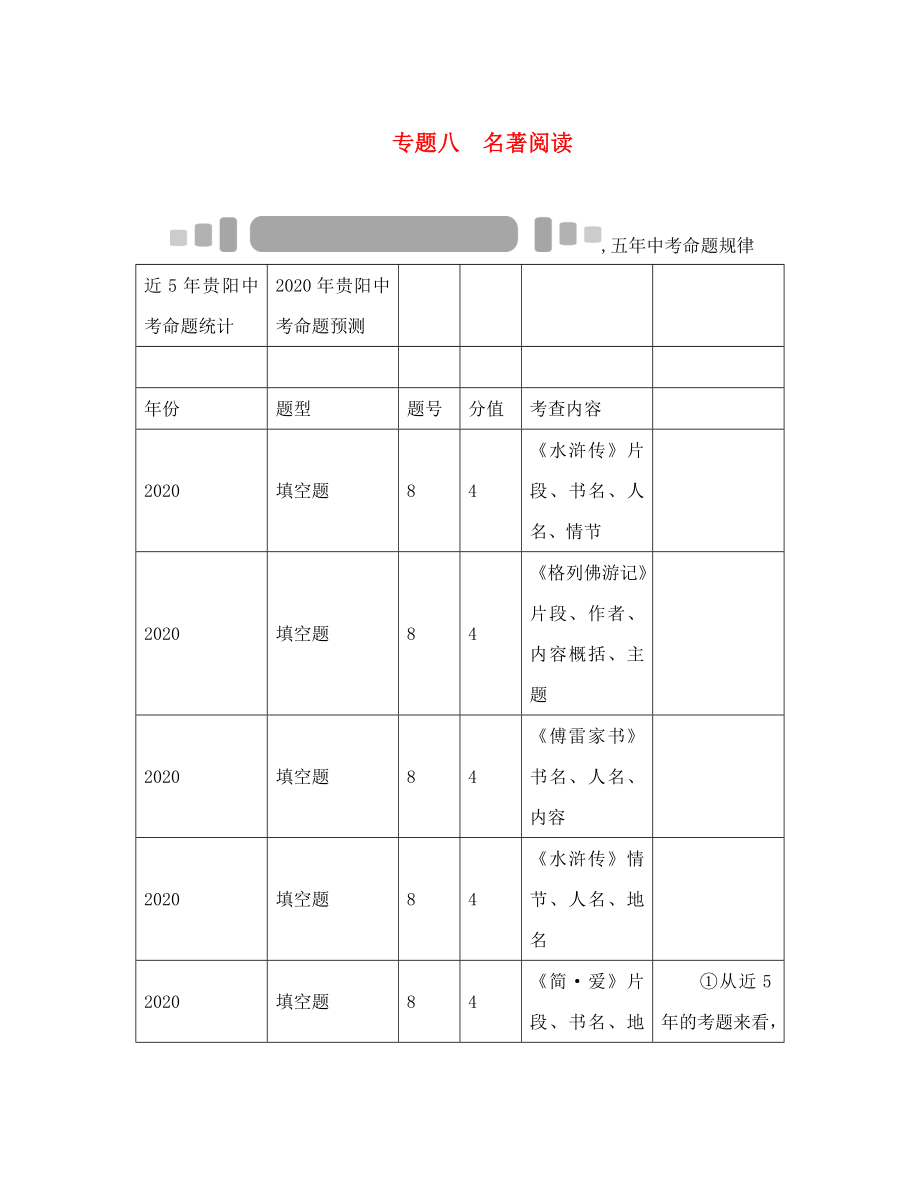 中考命題研究貴陽2020中考語文 專題八 名著閱讀（無答案）_第1頁