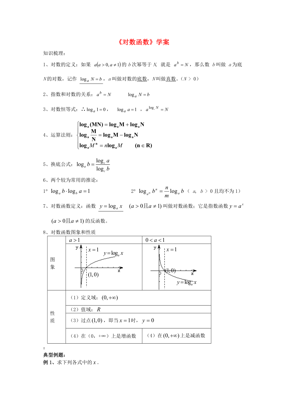 高中數(shù)學(xué)《對(duì)數(shù)函數(shù)》學(xué)案4 蘇教版必修1（通用）_第1頁(yè)