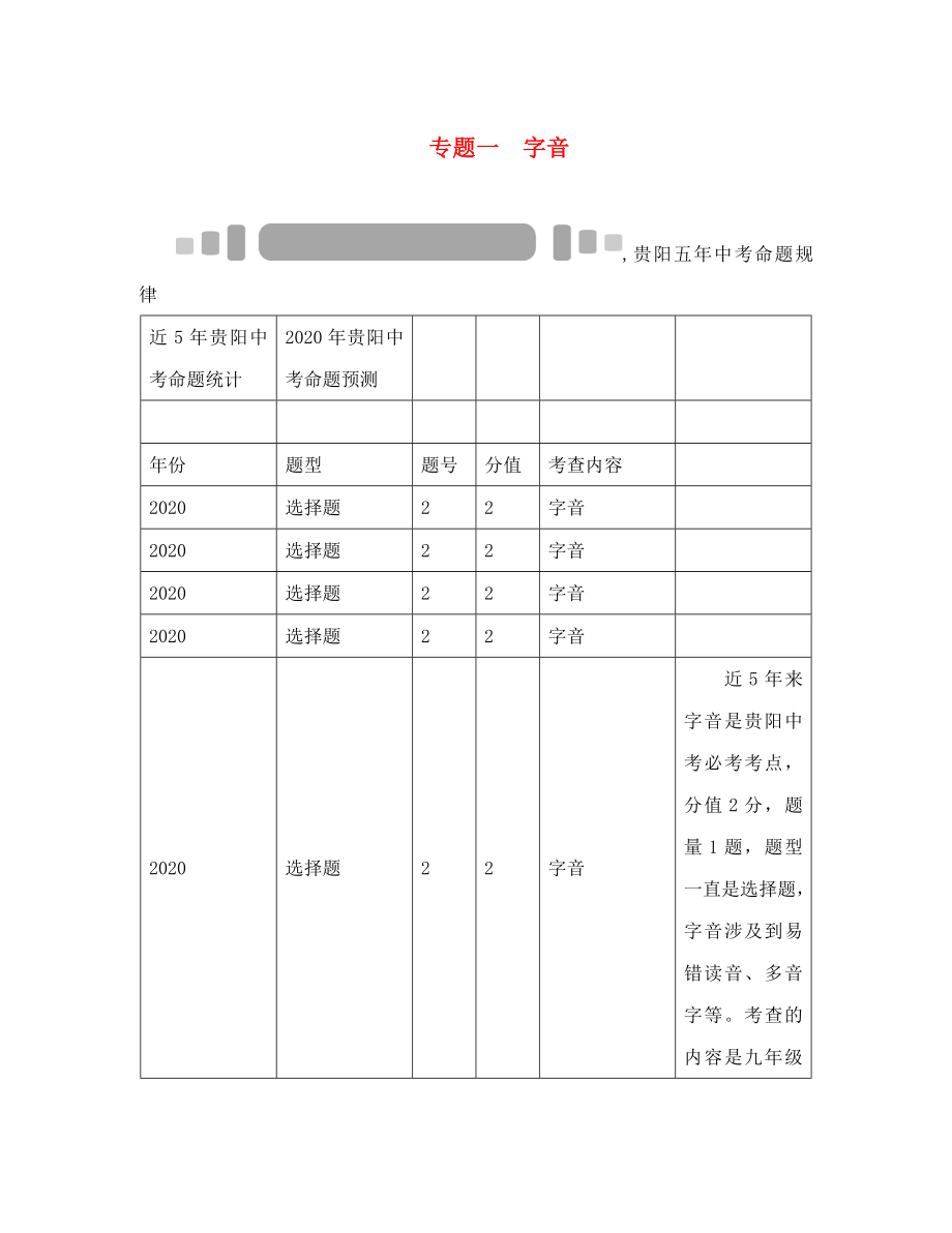 中考命題研究貴陽(yáng)2020中考語(yǔ)文 專題一 字音（無(wú)答案）_第1頁(yè)