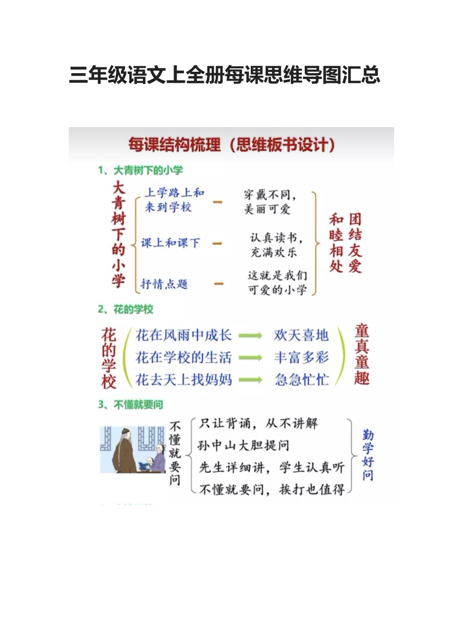 [全]三年級語文上全冊每課思維導(dǎo)圖匯總_第1頁