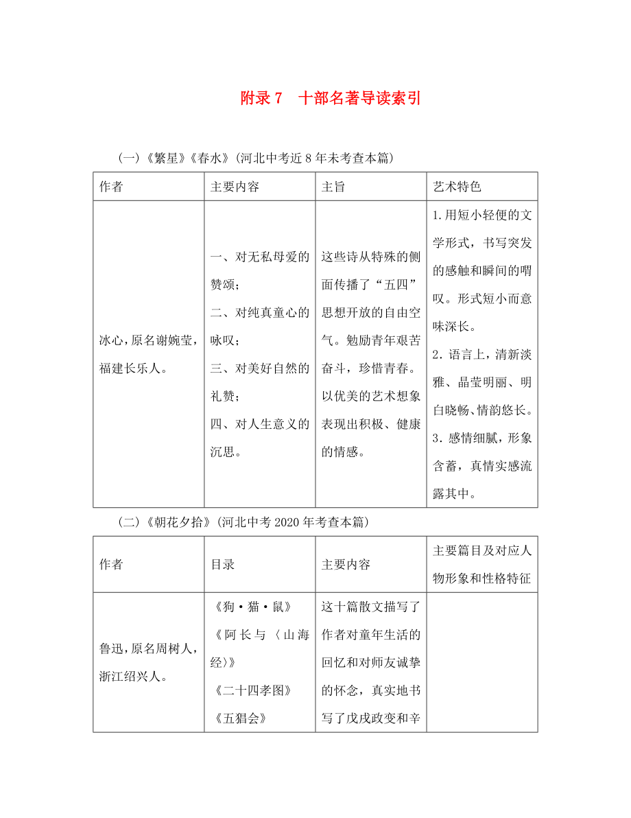 中考命題研究河北2020中考語文 專題八 文學(xué)常識與名著閱讀講義 附錄7 十部名著導(dǎo)讀索引_第1頁