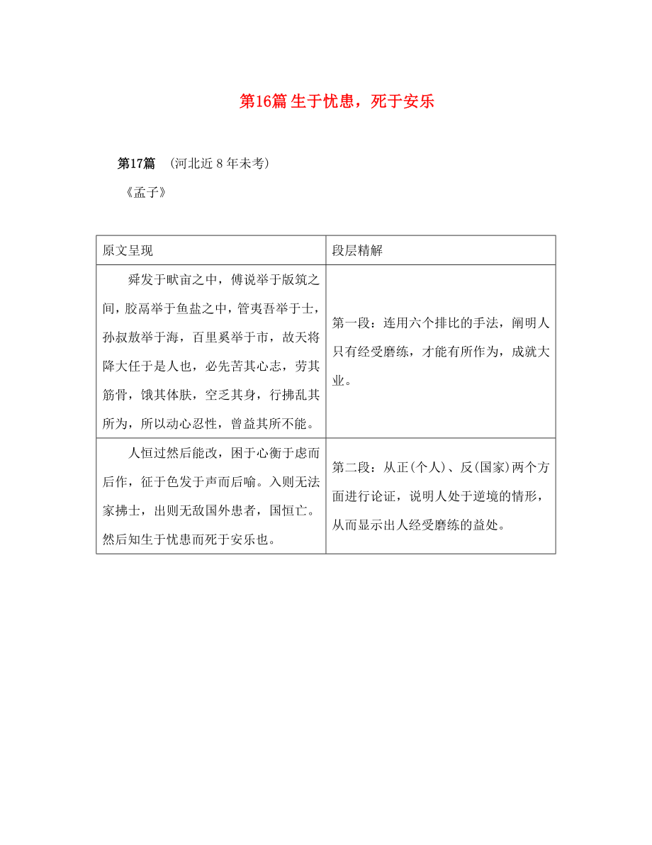 中考命題研究河北2020中考語文 專題二 文言文閱讀 第16篇 生于憂患（無答案）_第1頁