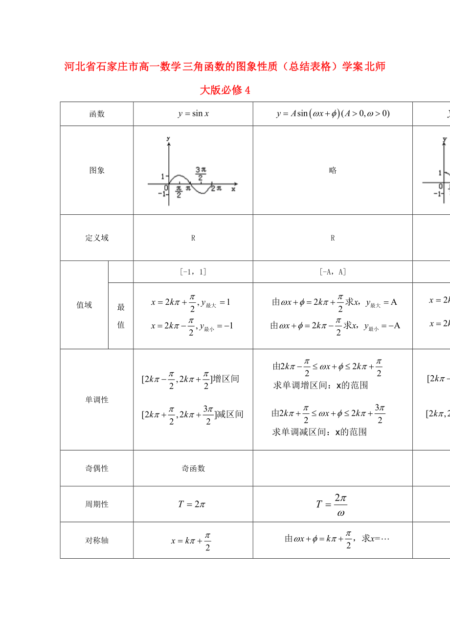 河北省石家莊市高中數(shù)學 三角函數(shù)的圖象性質（總結表格）學案 北師大版必修4（通用）_第1頁