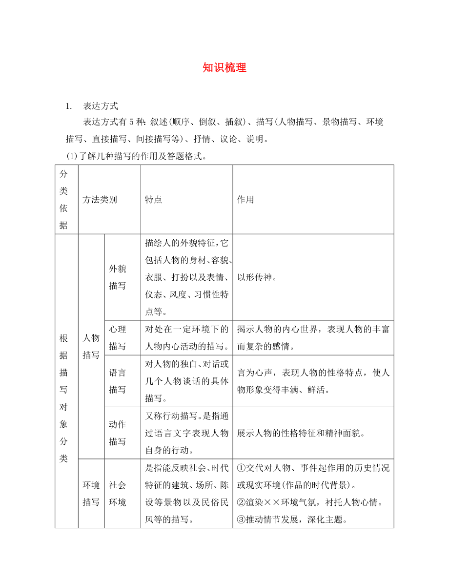 云南2020届中考语文 热点专题攻略 三 阅读 专题十四 记叙文阅读 课时讲解3 知识梳理_第1页